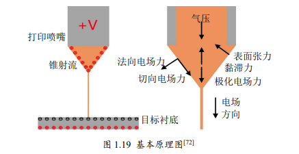 功率放大器在微纳光固化3D打印中的具体应用